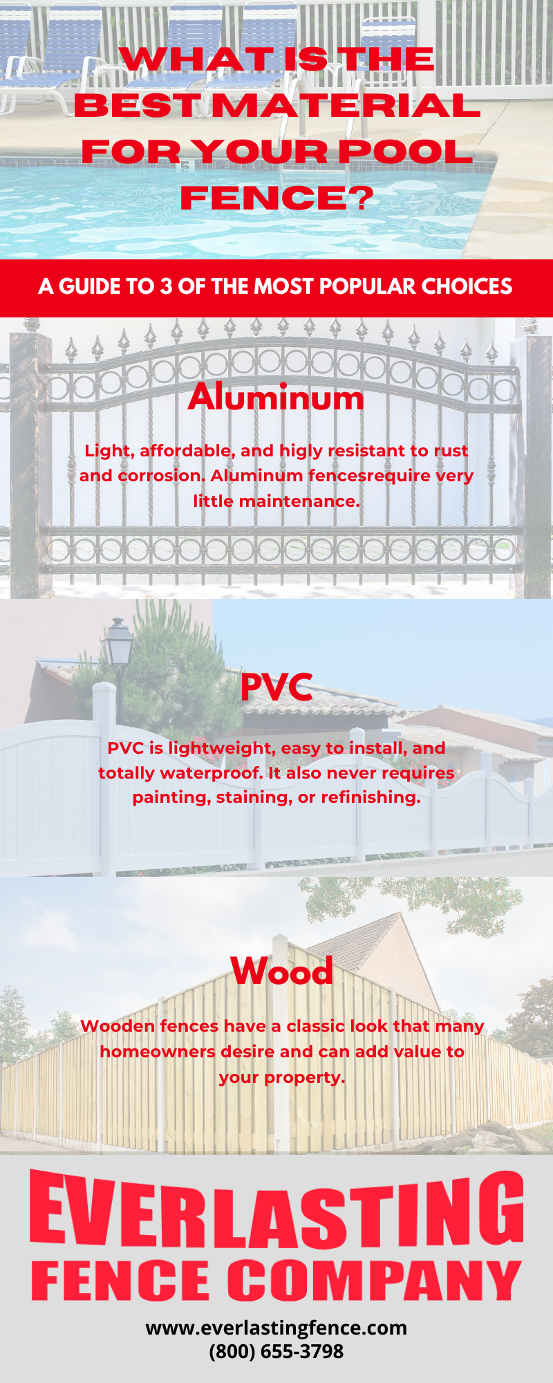 infographic describing the benefits of different materials for pool fences