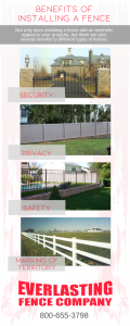 An infographic that says, "Benefits of Installing a Fence; Security; Privacy; Safety; Marking of Territory."