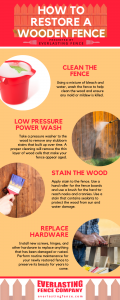 Infographic explaining how to restore a wooden fence