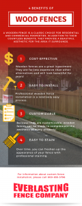 Infographic explaining the benefits of Wood Fences