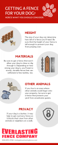 An infographic with the text, "Getting a fence for your dog. Here's what you should consider. Height, materials, other animals, privacy."